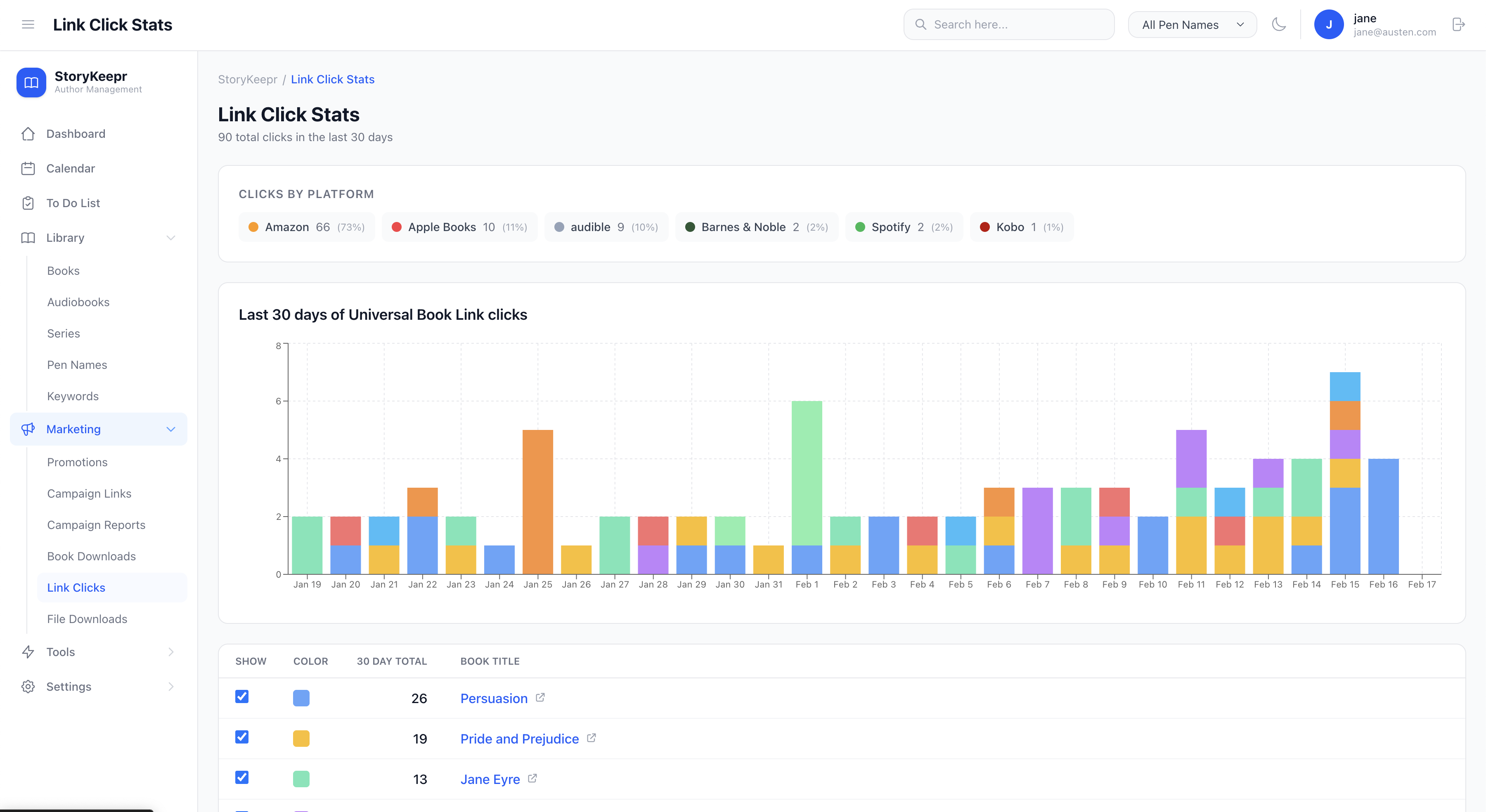 Analytics dashboard with click tracking charts and campaign performance data